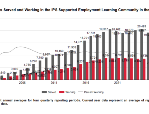 Clients Served and Working Q1 2026